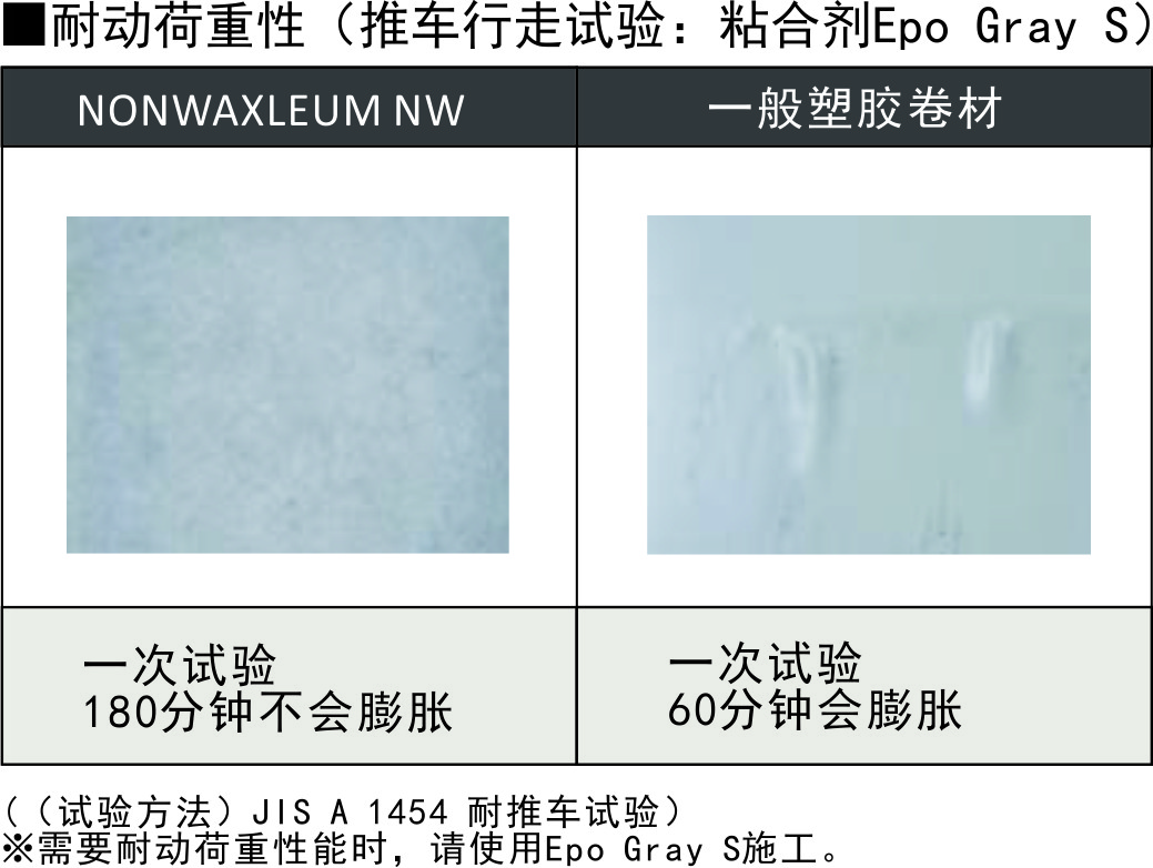 优异的耐轮脚轮混动性